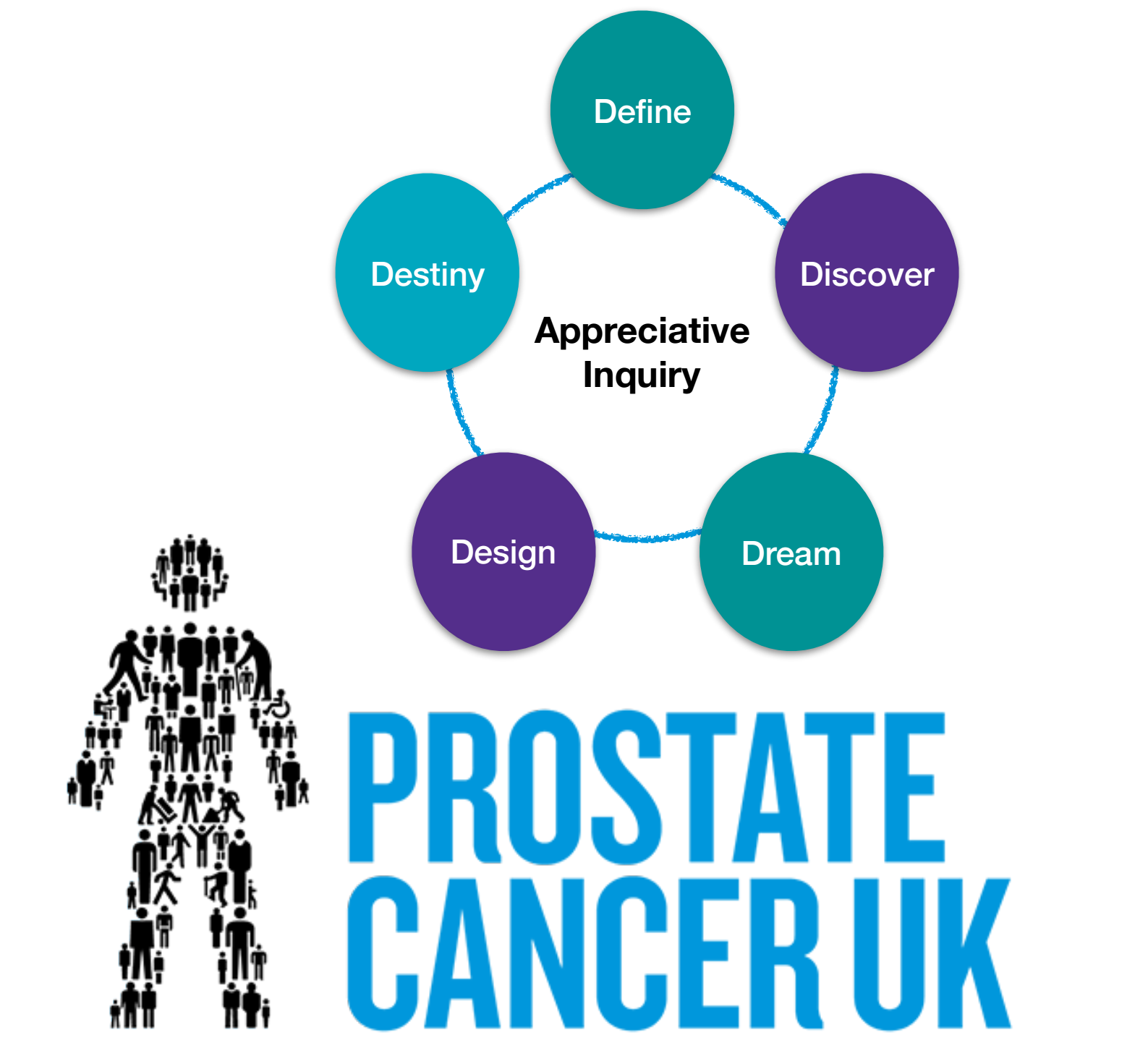 Q Visit - Prostate Cancer UK logo