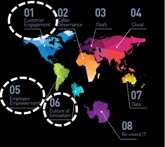 STKI event for Innovation, HR & CX officers: It takes 3 to Tango logo