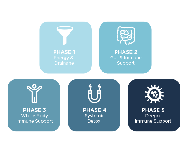 Continuing Education Units